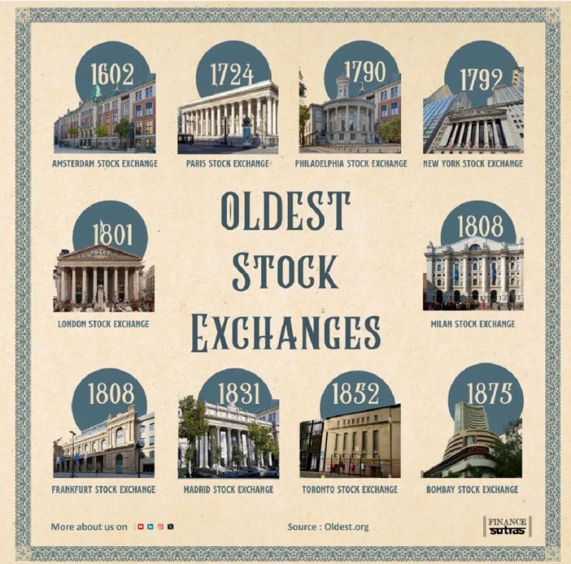 QCI #023 - Oldest Stock Exchanges
